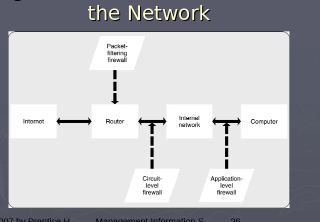 Figure 9.5 Firewall Locations in Figure 9.5 Firewall Locations in 