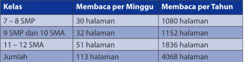 Tabel Jumlah Halaman Buku 