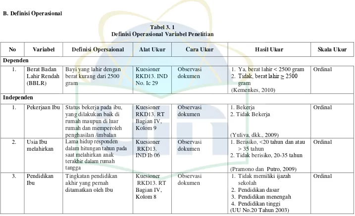 Tabel 3. 1  