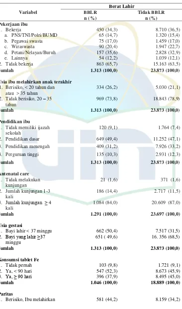 Tabel 5. 2  