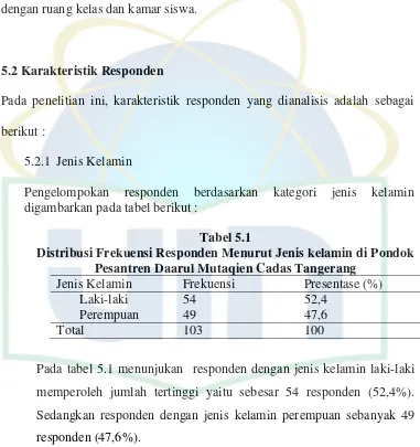 Tabel 5.1 Distribusi Frekuensi Responden Menurut Jenis kelamin di Pondok 