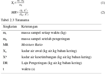 Tabel 2.3 Tatanama 