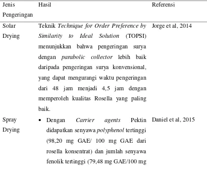 Tabel 2.7 Beberapa penelitian perkembangan pengeringan rosella 