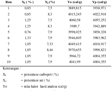 Tabel 4. Perbandingan Hasil Analisa dengan Hasil Prediksi untuk Nilai Kalor 