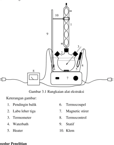 Gambar 3.1 Rangkaian alat ekstraksi 