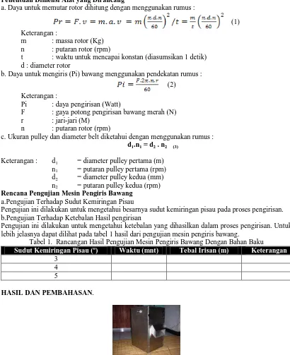 Tabel 1.  Rancangan Hasil Pengujian Mesin Pengiris Bawang Dengan Bahan Baku Tebal Irisan (m)  