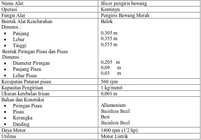 Tabel 2 Spesifikasi Mesin Pengiris Bawang MerahSlicer pengiris bawang Kontinyu 