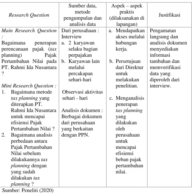 Tabel 2.2 Desain Studi Penelitian Kualitatif