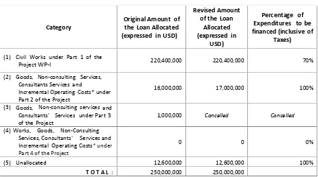 Tabel 2.4Revised Amount