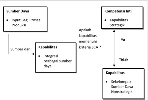 Gambar 2. 4 Kompetensi Inti 