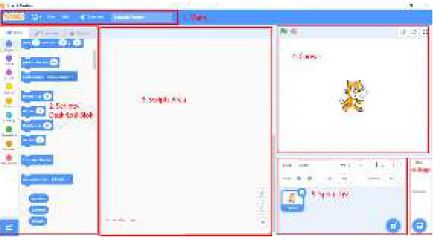 Gambar 2.1 Tampilan Awal Scratch 