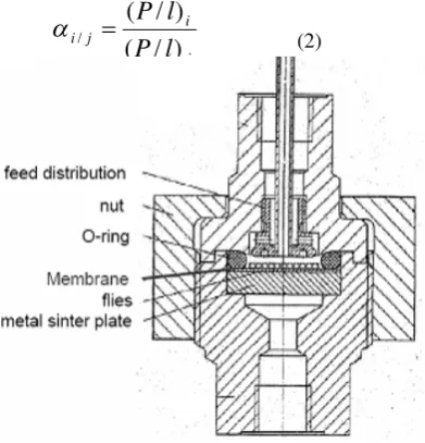 Figure 1: Gas permeation test cell 