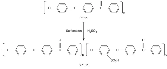 Figure 1: Sulfonation of PEEK 