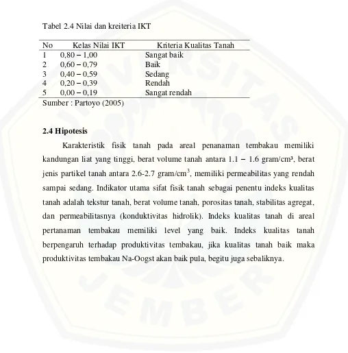 Tabel 2.4 Nilai dan kreiteria IKT 