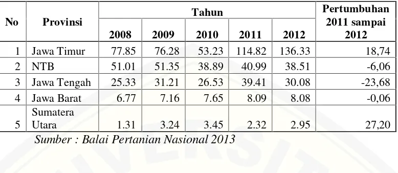 Tabel 1.  Produksi Tembakau 5 Wilayah Terbesar di Indonesia