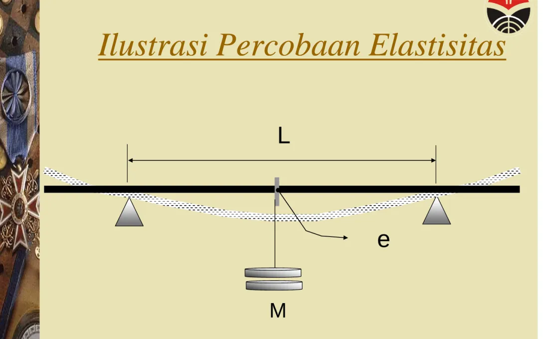 Ilustrasi Percobaan ElastisitasIlustrasi Percobaan Elastisitas