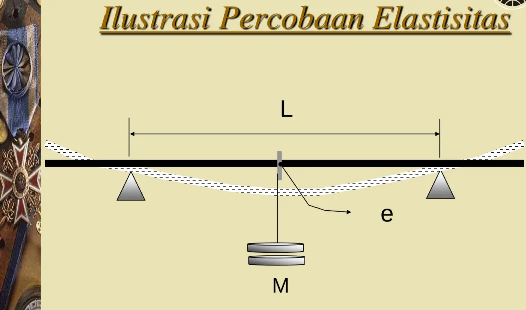 Ilustrasi Percobaan Elastisitas