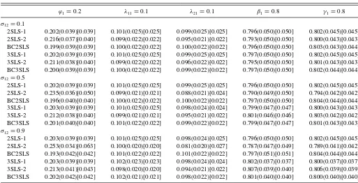 Table 1. 2SLS and 3SLS estimation (nr = 10, ¯r = 30)