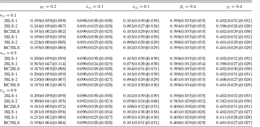 Table 7. 2SLS and 3SLS estimation (nr = 30, ¯r = 30)