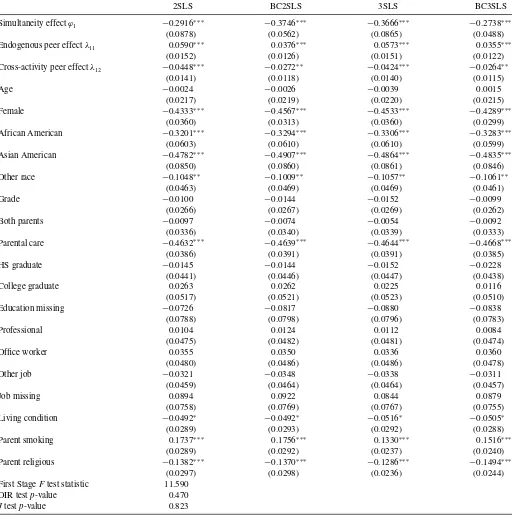 Table 10. Estimation of peer effects in juvenile delinquency