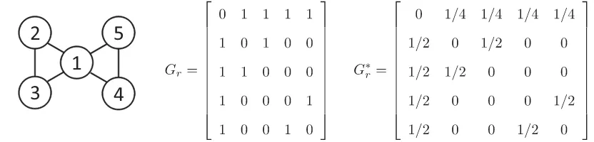 Figure 3. An example where the local-aggregate model can be identiﬁed by Proposition 2(iii).