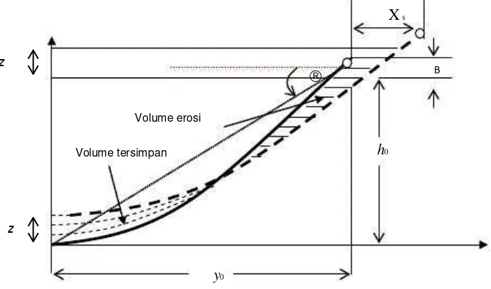 Gambar 2.7 yang ditunjukkan agar 