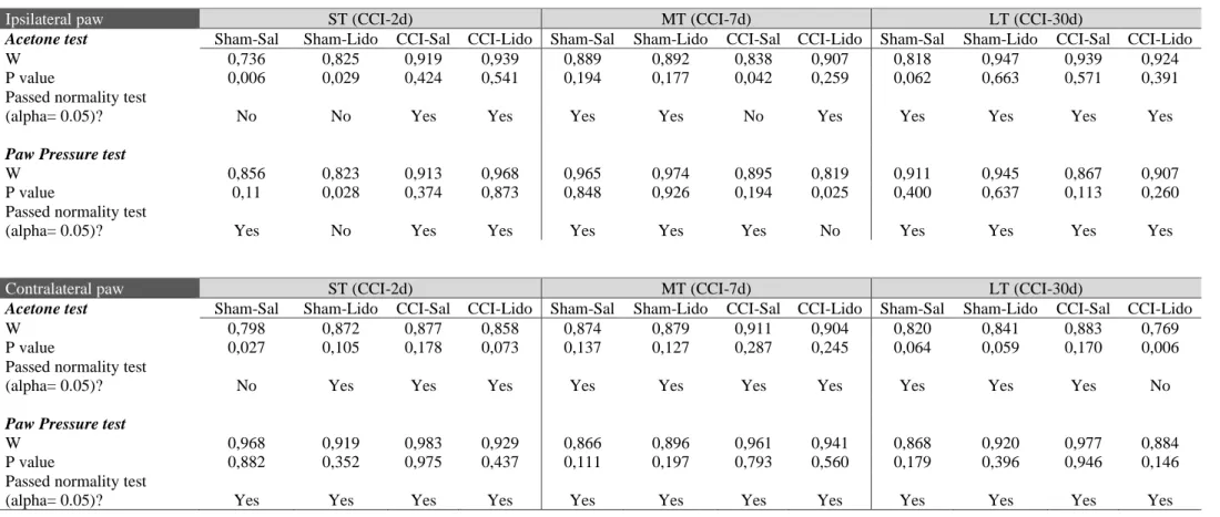 Table 3. Statistical analysis for Fig.1D and Fig. S1C  