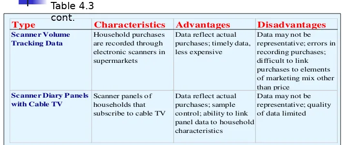Table 4.3 cont.Characteristics