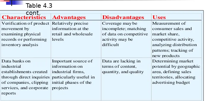Table 4.3 cont.CharacteristicsAdvantages