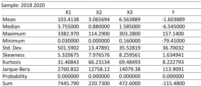 Tabel 4.1. Statistik Deskriptif  Date: 07/04/21    