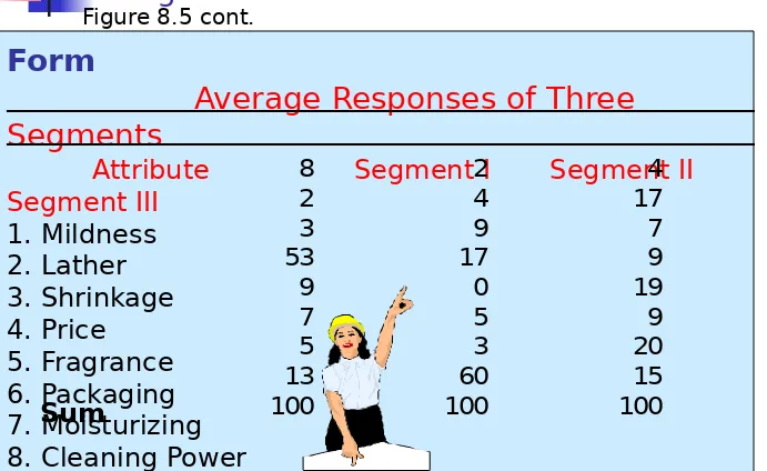 Figure 8.5 cont.Using a Constant Sum Scale