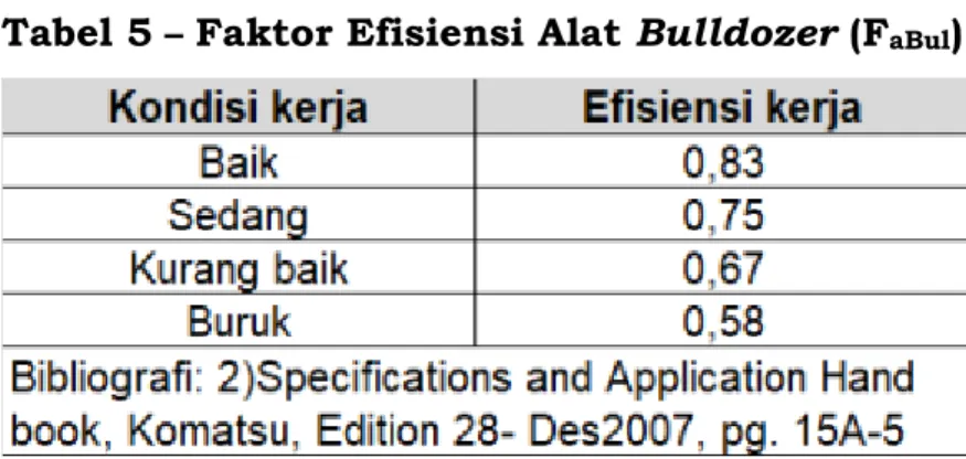 Tabel 5  –  Faktor Efisiensi Alat Bulldozer (F aBul ) 