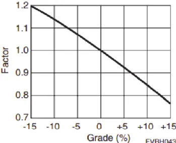 Gambar 4 - Faktor Kemiringan (grade factor, Fm) Buldozer  Tabel 6  –  Faktor Pisau Bulldozer (Blade Fill Factor, Fb)  Kondisi 