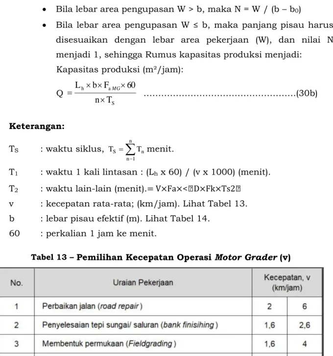 Tabel 13 –  Pemilihan Kecepatan Operasi Motor Grader (v) 