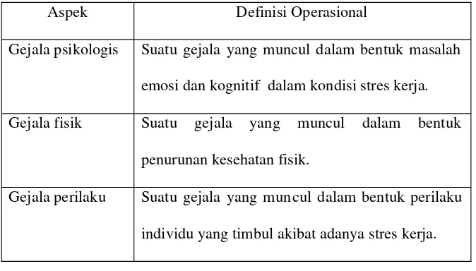 Tabel 1. Definisi Operasional Stres Kerja