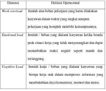 Tabel 2. Definisi Operasional Tuntutan Pekerjaan