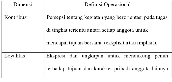 Tabel 3. Definisi Operasional Dimensi LMX