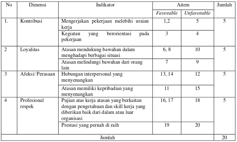 Tabel 6. Blue Print Skala Leader Member Exchange