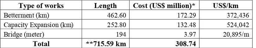 Table 2: Summary of Civil Works by Category 