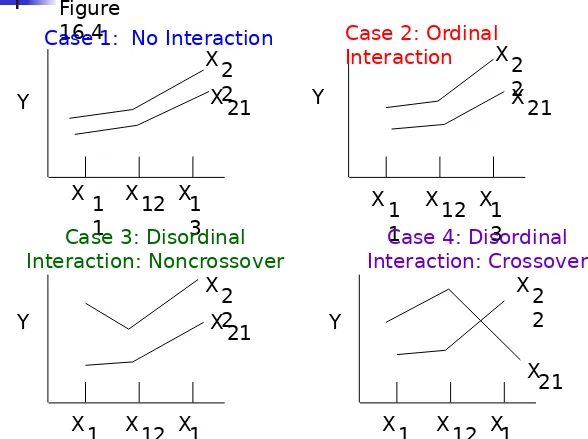 Figure 16.4Case 1:  No Interaction