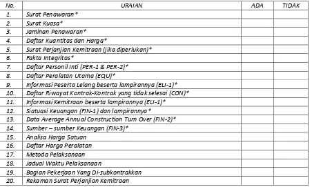 Tabel 5.1 Daftar Lampiran Penawaran yang harus disiapkan penyedia jasa 