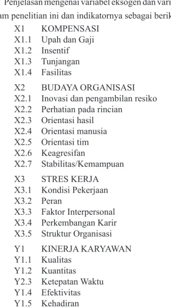 Gambar 3.2 Kerangka Konseptual