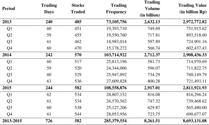 Table 2. Data summary 