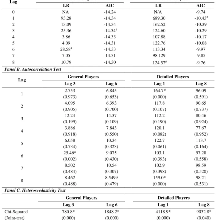 Table 3. Diagnostic Tests 