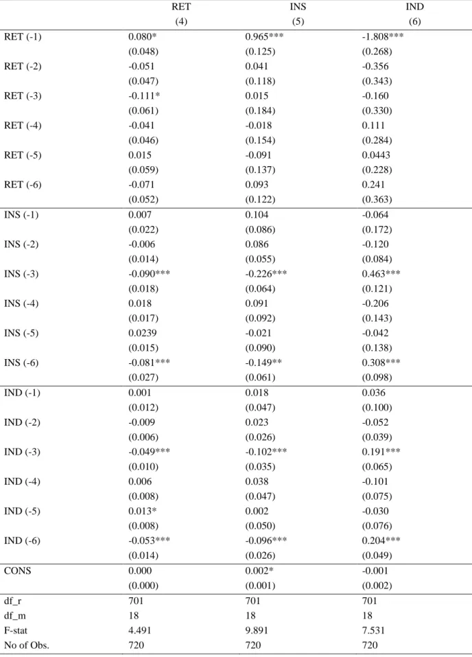 Table 4. VAR for General Players (Continued) 