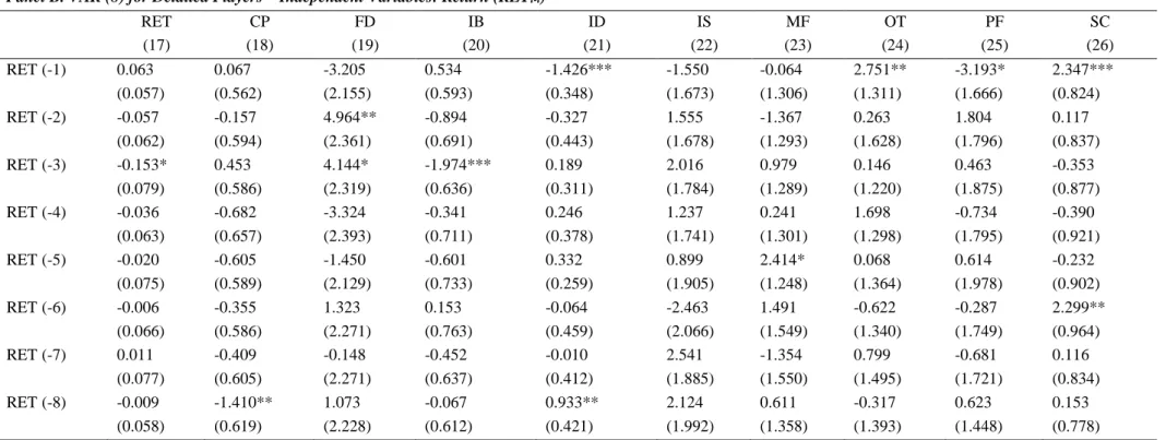 Table 6. VAR for Detailed Players (Continued) 