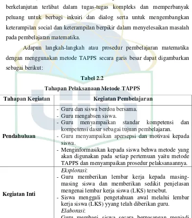 Tabel 2.2 Tahapan Pelaksanaan Metode TAPPS 