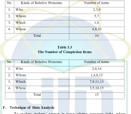 Table 3.3 The Number of Completion Items 