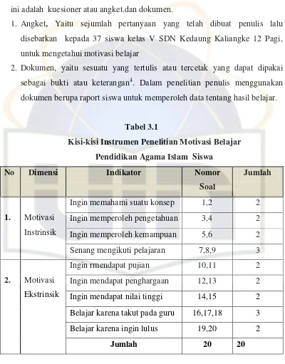 Tabel 3.1 Kisi-kisi Instrumen Penelitian Motivasi Belajar  