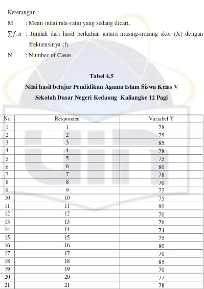 Tabel 4.5 Nilai hasil belajar Pendidikan Agama Islam Siswa Kelas V 
